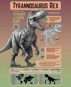 T REX Infographic