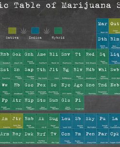 Periodic Table