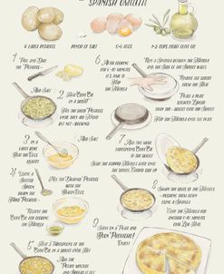 Illustrated Recipe Of Tortilla De Patatas In English