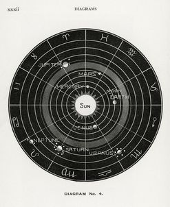 Astrological Houses