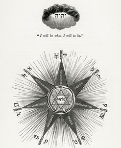 Seven Creative Principles