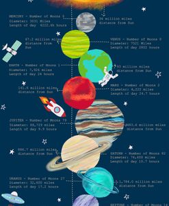 Planet Facts